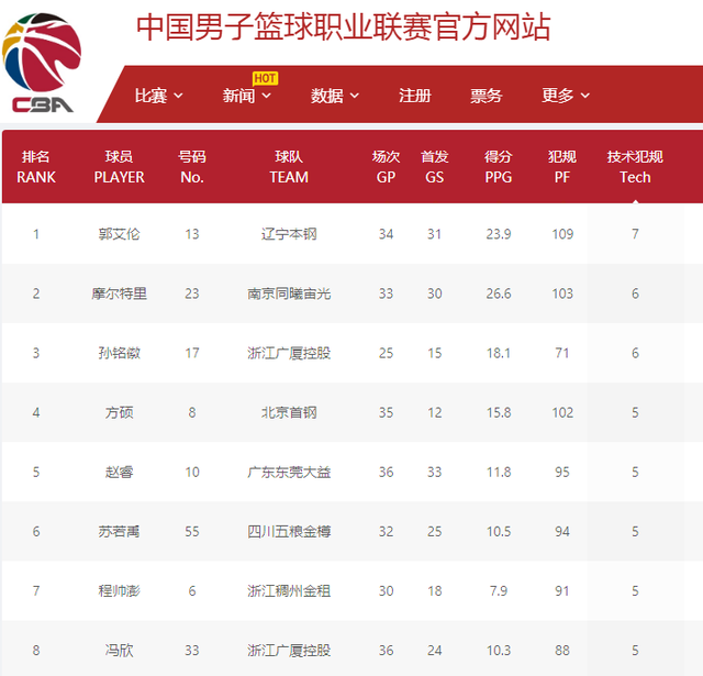 外的精彩故